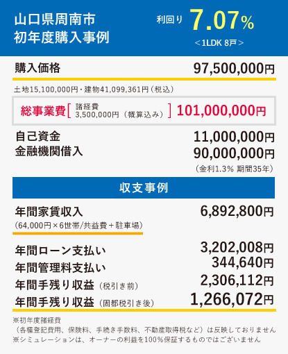 山口県周南市初年度購入事例