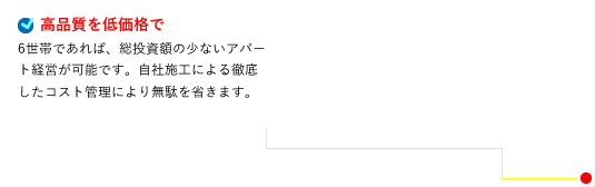 高品質を低価格で 6世帯であれば、総事業費が5,000万円台から可能です。自社施工による徹底したコスト管理により無駄を省きます。